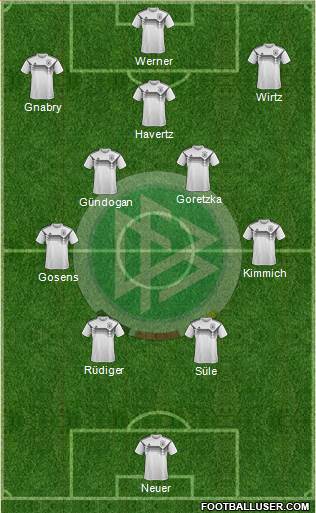 Germany Formation 2022