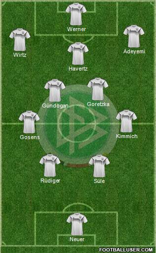 Germany Formation 2022