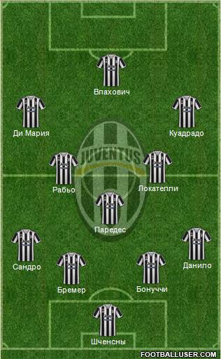 Juventus Formation 2022