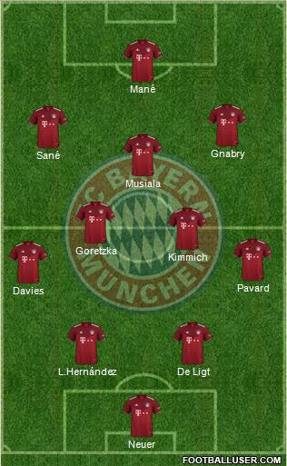 FC Bayern München Formation 2022