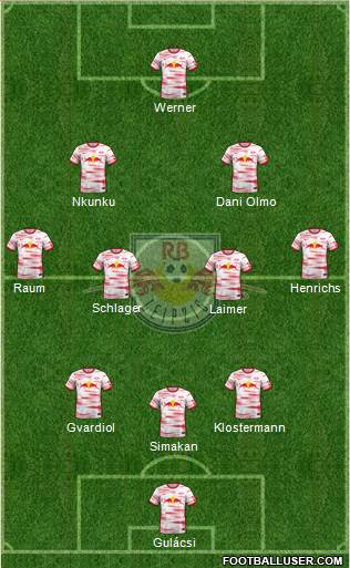 RasenBallsport Leipzig Formation 2022