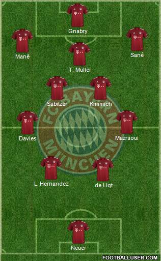 FC Bayern München Formation 2022