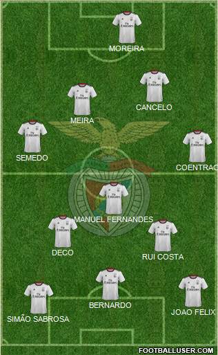 Sport Lisboa e Benfica - SAD Formation 2022