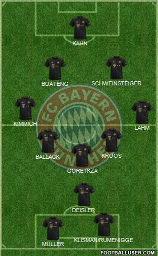 FC Bayern München Formation 2022