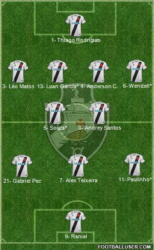 CR Vasco da Gama Formation 2022