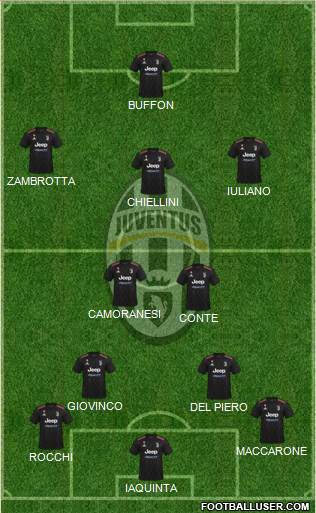 Juventus Formation 2022