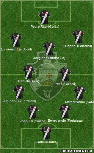 CR Vasco da Gama Formation 2022