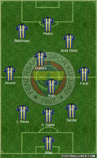 Fenerbahçe SK Formation 2022