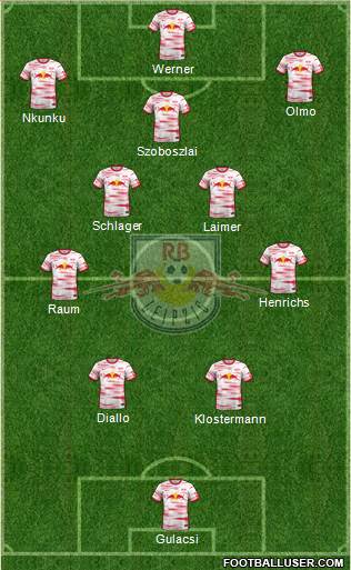 RasenBallsport Leipzig Formation 2022