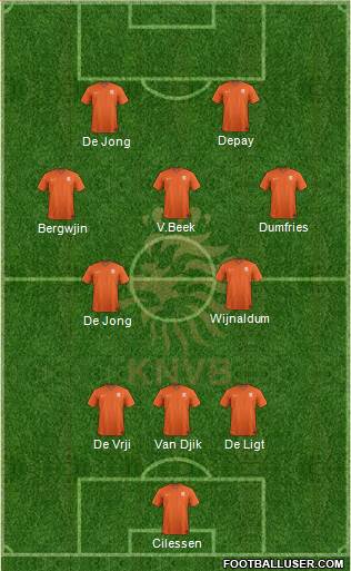 Holland Formation 2022