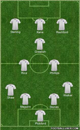 England Formation 2022