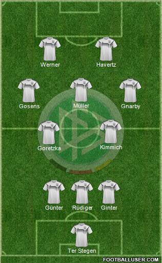 Germany Formation 2022