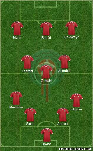 Morocco Formation 2022