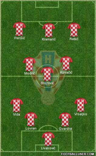 Croatia Formation 2022