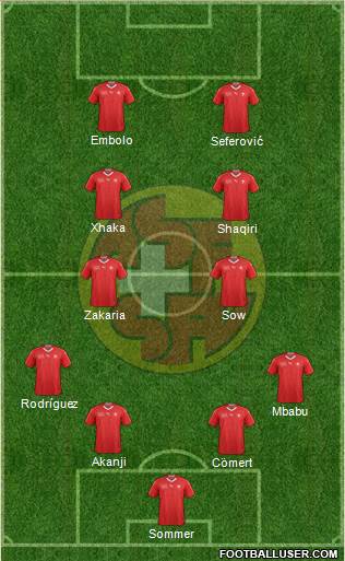 Switzerland Formation 2022