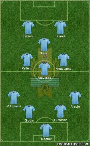 Uruguay Formation 2022