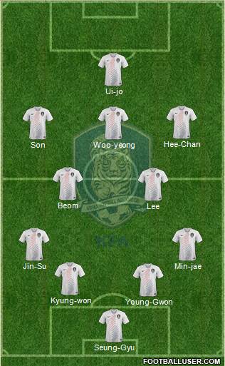 South Korea Formation 2022