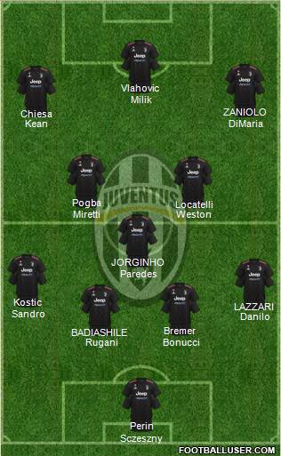 Juventus Formation 2022