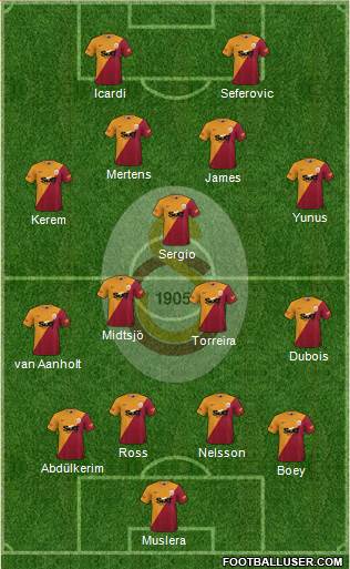 Galatasaray SK Formation 2022