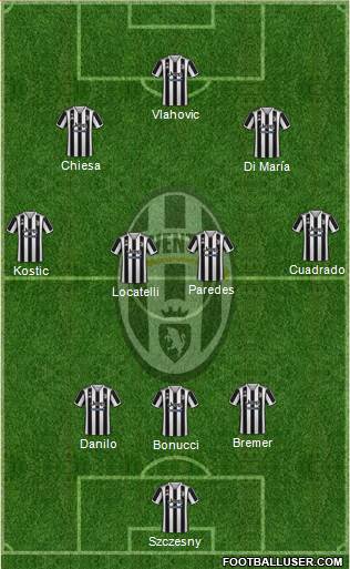 Juventus Formation 2022