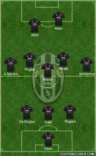 Juventus Formation 2022