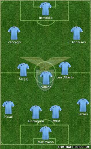 S.S. Lazio Formation 2022