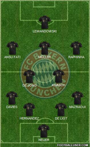 FC Bayern München Formation 2022