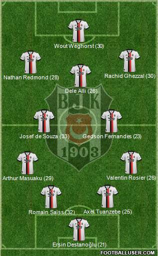 Besiktas JK Formation 2022