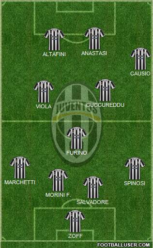 Juventus Formation 2022