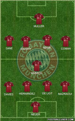 FC Bayern München Formation 2022