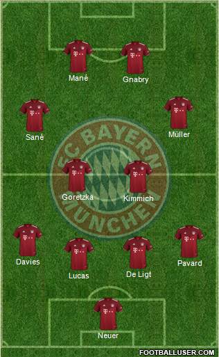 FC Bayern München Formation 2022