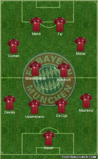 FC Bayern München Formation 2022