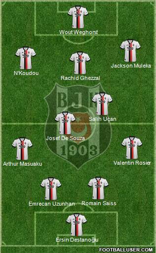 Besiktas JK Formation 2022