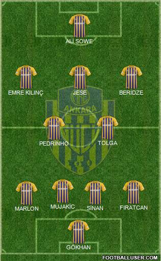 MKE Ankaragücü Formation 2022