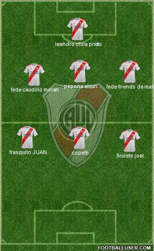 River Plate Formation 2022