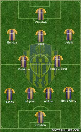 MKE Ankaragücü Formation 2022