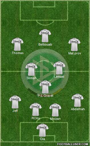 Germany Formation 2022