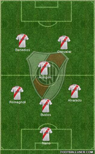 River Plate Formation 2022