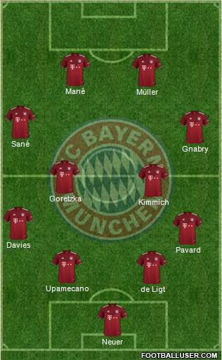 FC Bayern München Formation 2022