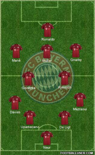 FC Bayern München Formation 2022