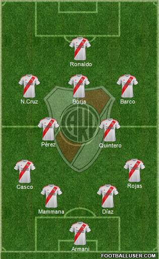 River Plate Formation 2022