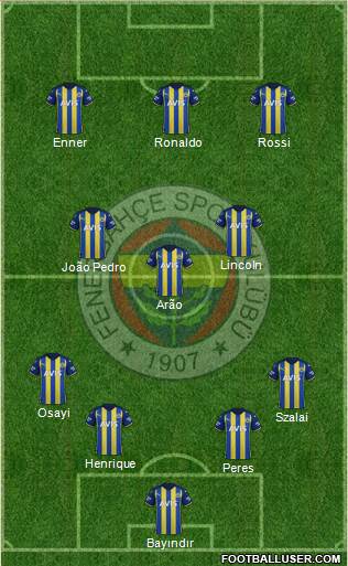 Fenerbahçe SK Formation 2022