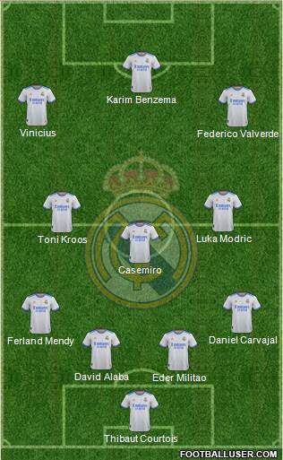 Real Madrid C.F. Formation 2022