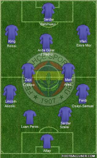 Fenerbahçe SK Formation 2022