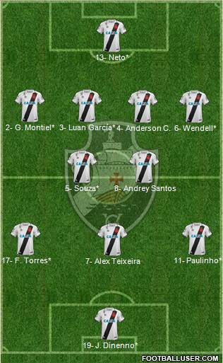 CR Vasco da Gama Formation 2022