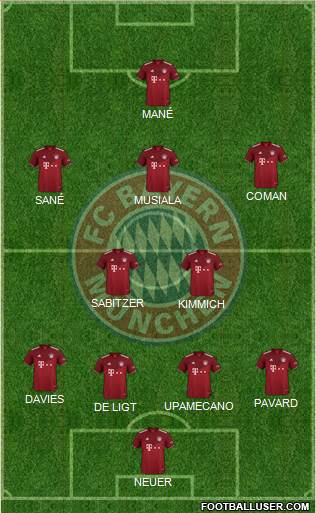 FC Bayern München Formation 2022