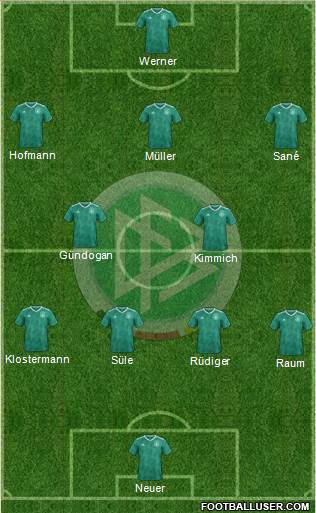 Germany Formation 2022