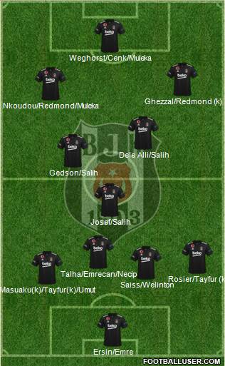 Besiktas JK Formation 2022