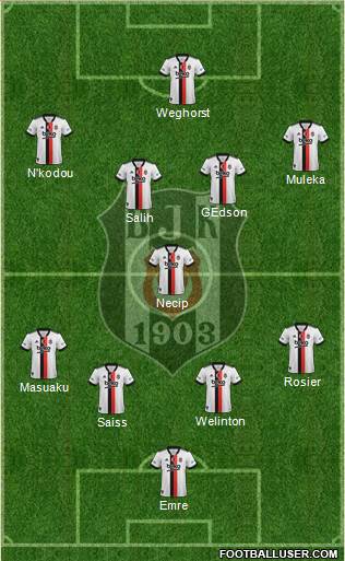 Besiktas JK Formation 2022