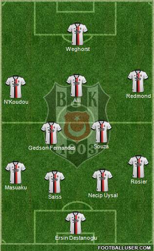 Besiktas JK Formation 2022